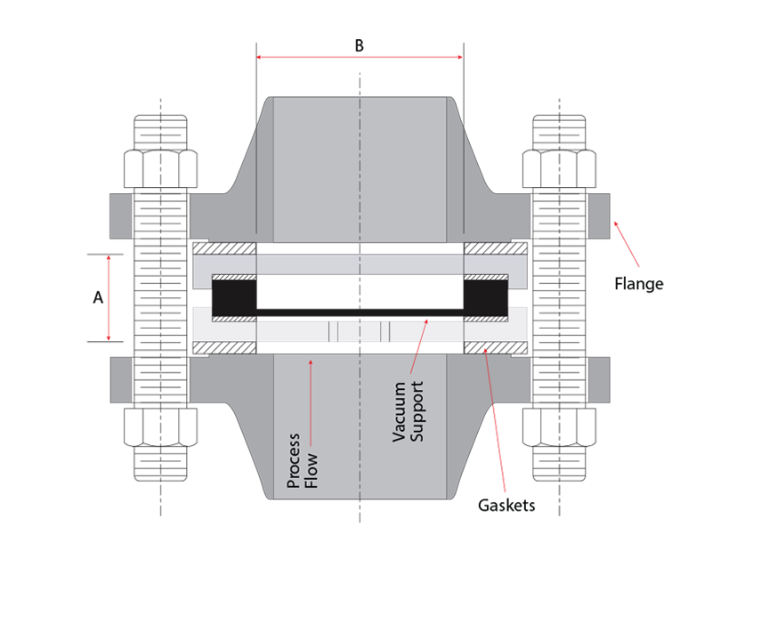 REV Graphite Rupture Disk in REV-7R Safety Head